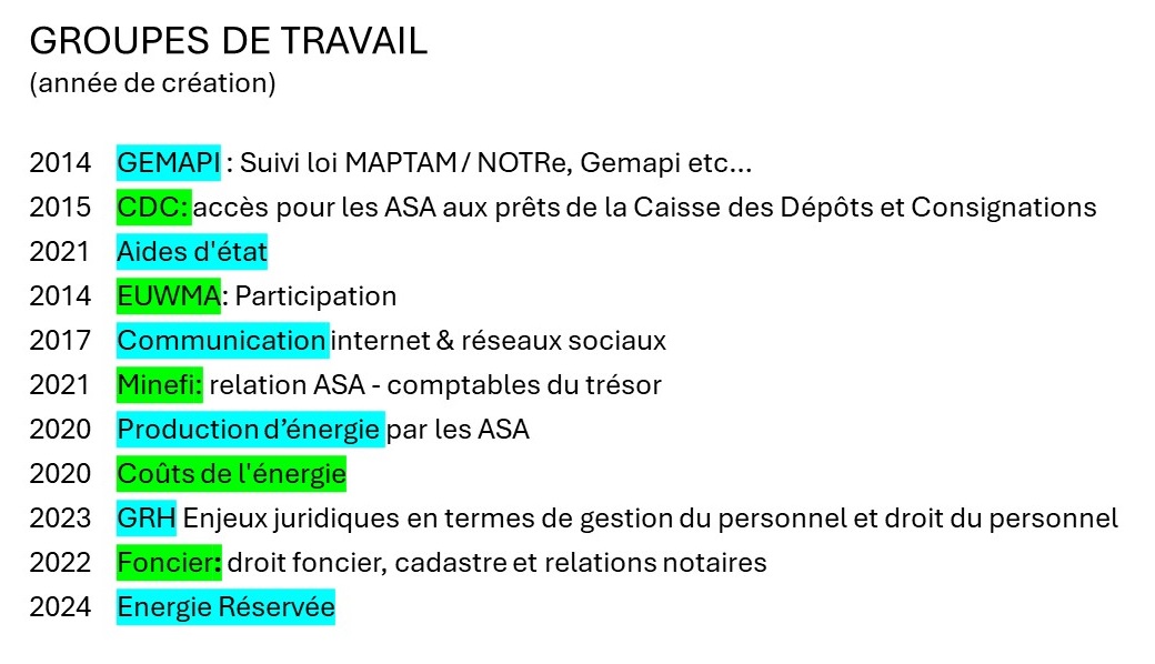 Groupes de travail