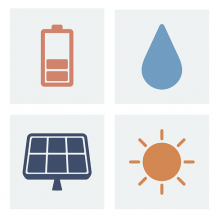 4 icones repéresntant l'eau, un panneau photovoltaique, le soleil, une batterie, 